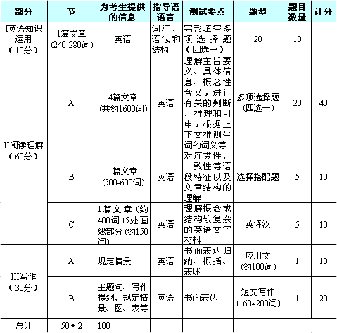 考研英语一大纲