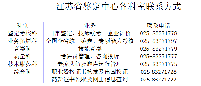 E:\宣传图片\江苏省各鉴定部门电话.png