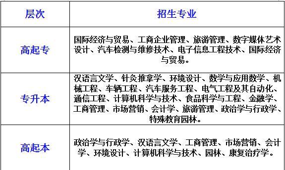 2019年长春大学成人高考（函授）招生简章.jpg