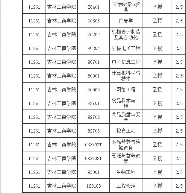 吉林工商学院继续教育学院2019年成人高考招生简章3.jpg