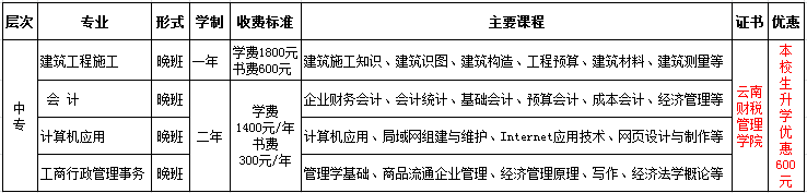 云南财税学院专业.png