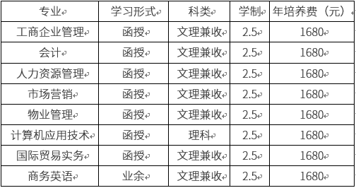 2019年福建商学院成人高考招生简章.png