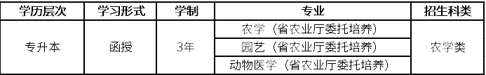 福建农林大学2019年基层农技人员成人专升本学历教育报名须知(省农业厅委托培养).png