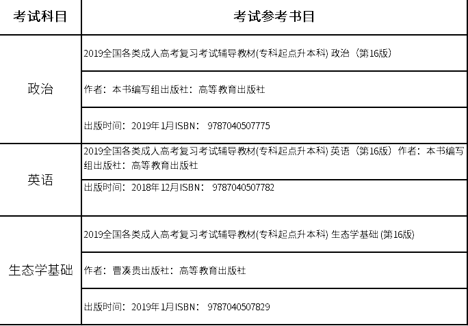 福建农林大学2019年基层农技人员成人专升本学历教育报名须知(省农业厅委托培养)2.png