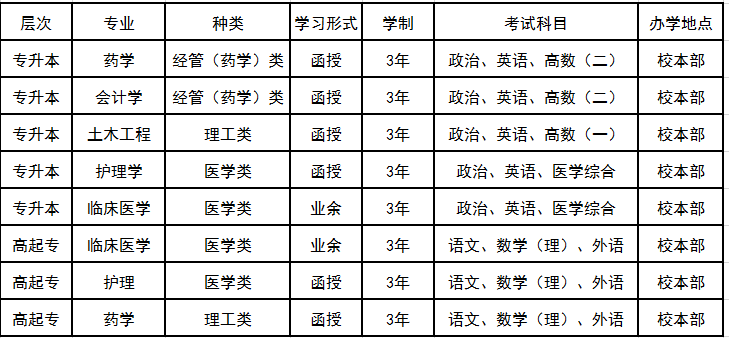 莆田学院2019年成人高考招生简章.png