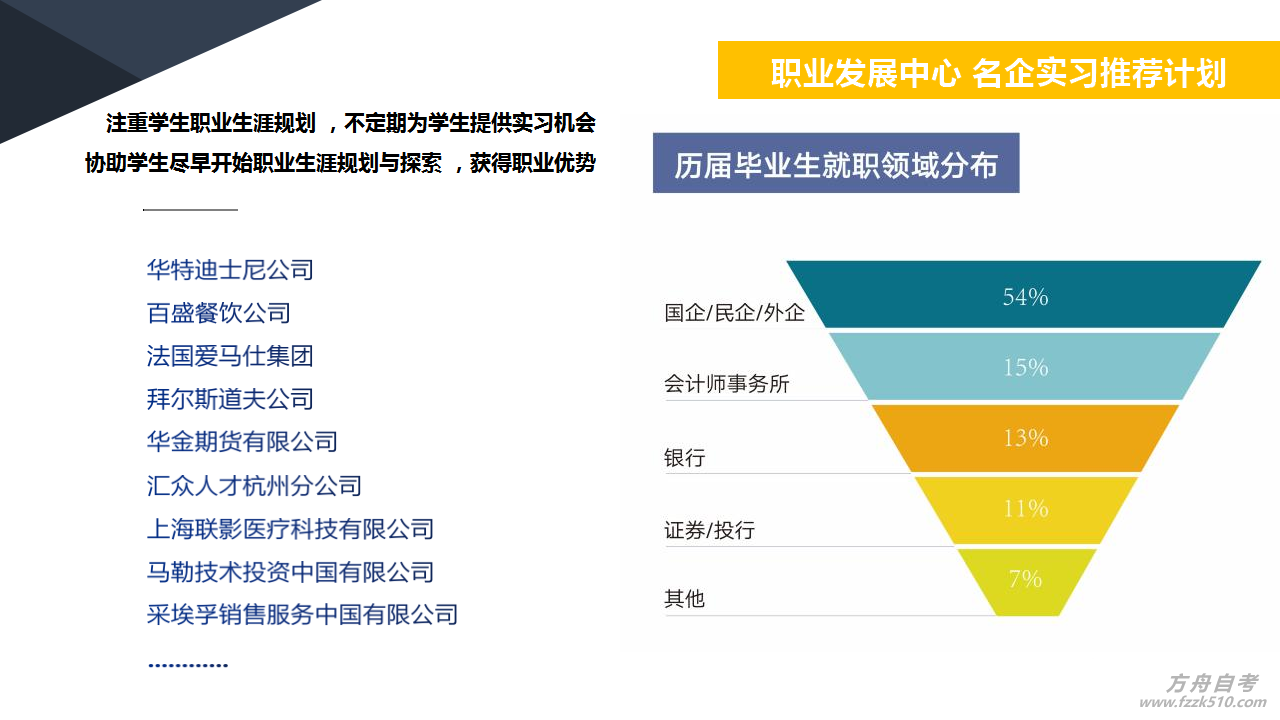 2023年西交大苏州研究院ACCA课程招生PPT_10.png